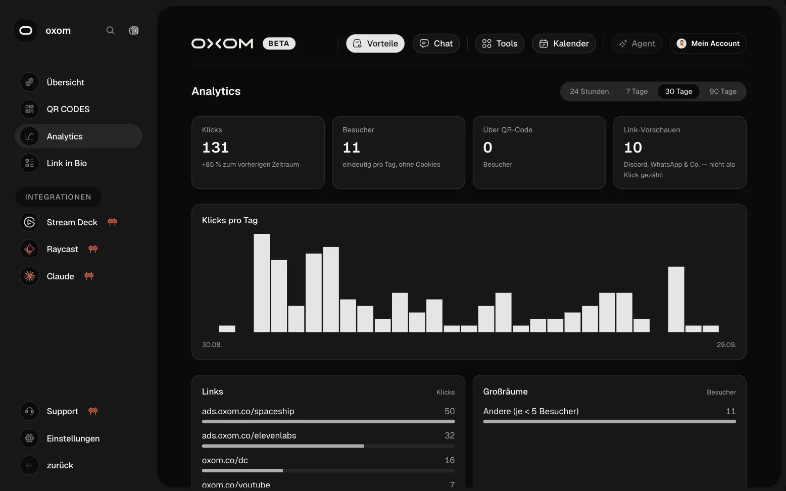 Link-Analytics mit Klicks pro Tag, Besuchern und Top-Links