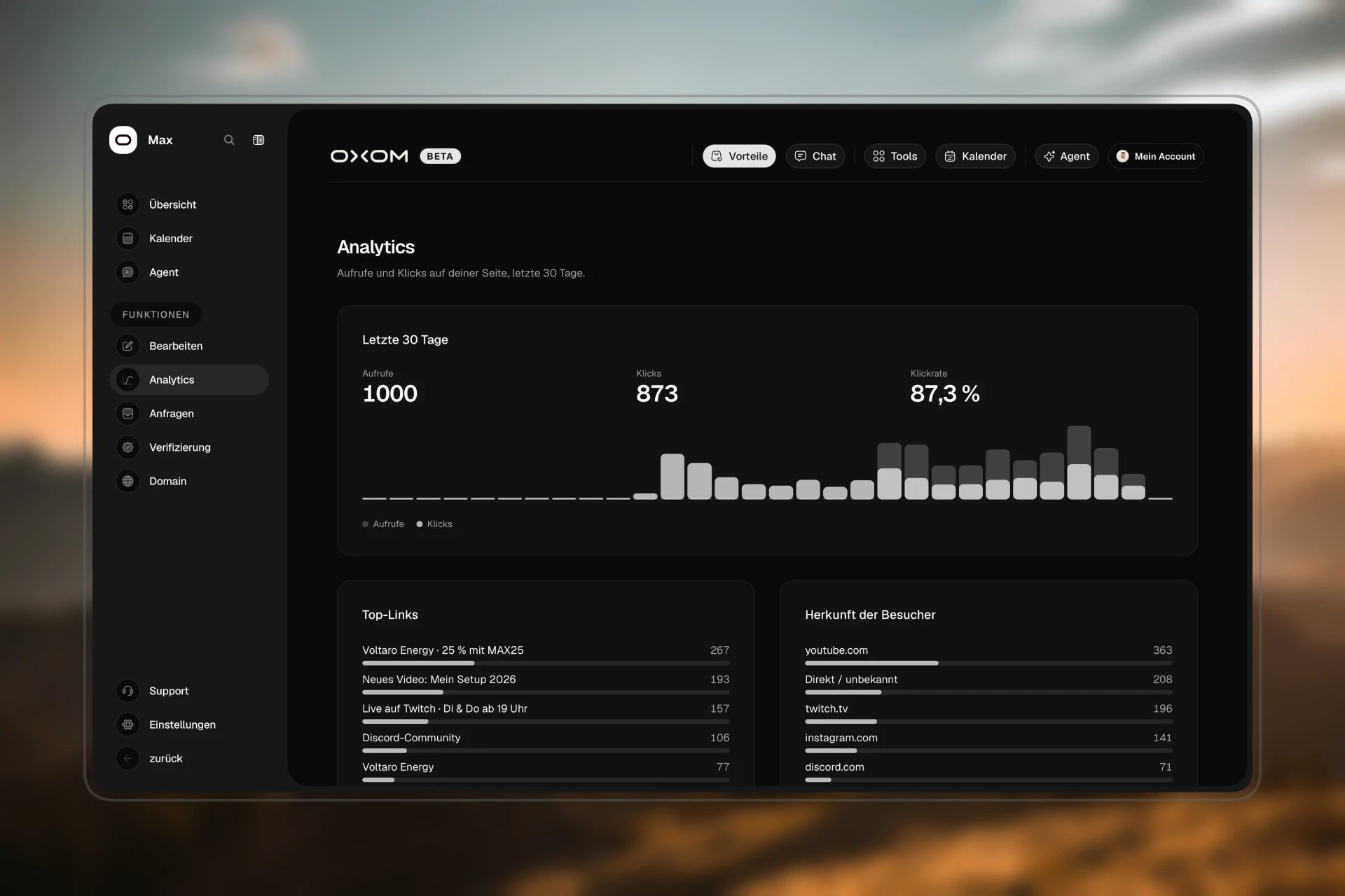 Analytics der Seite: Aufrufe, Klicks, Klickrate und Top-Links